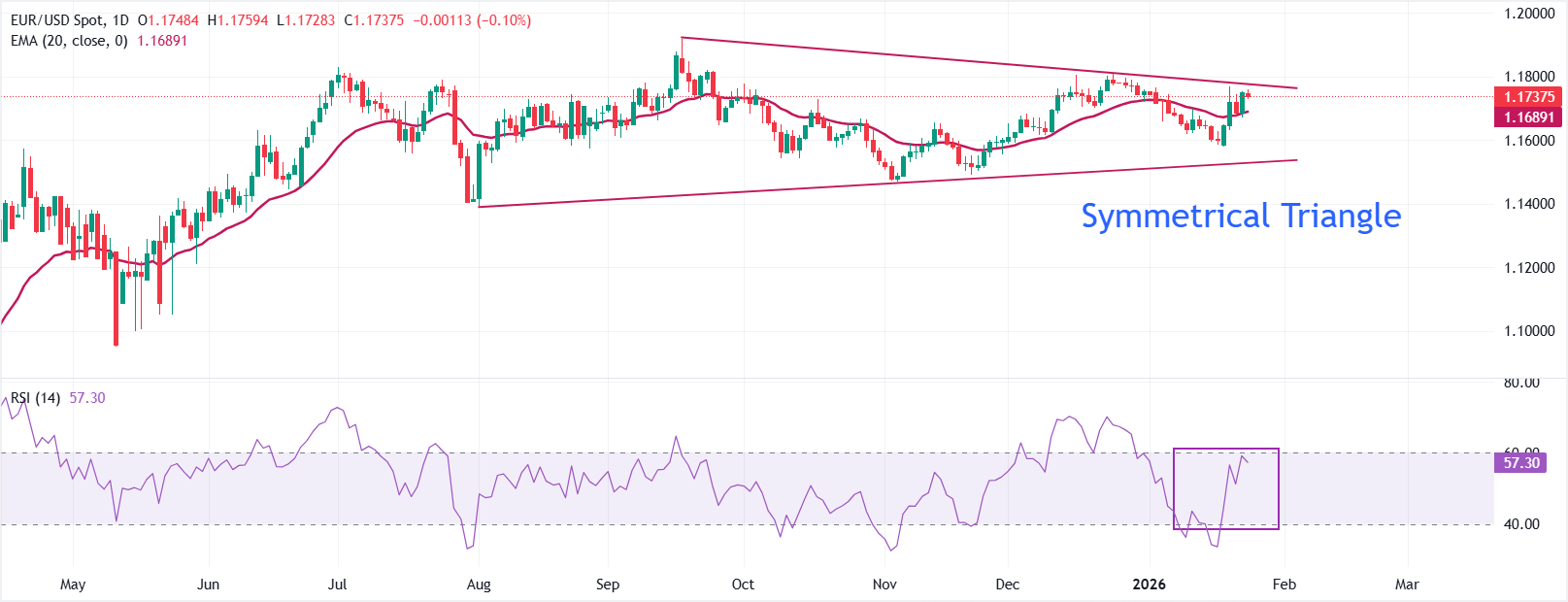 chart-screenshot - 2026-01-23T171536-1769169000931-1769169000933.302.png